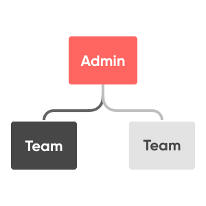 Service admin
